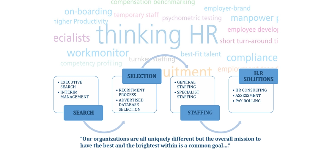 Staffing Payrolling Solutions